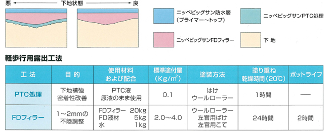 ポリマーセメント系